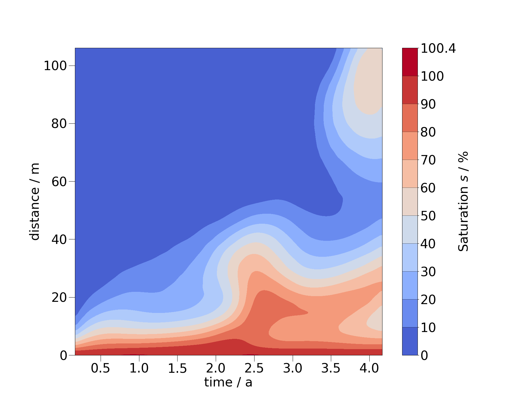 plot timeslice