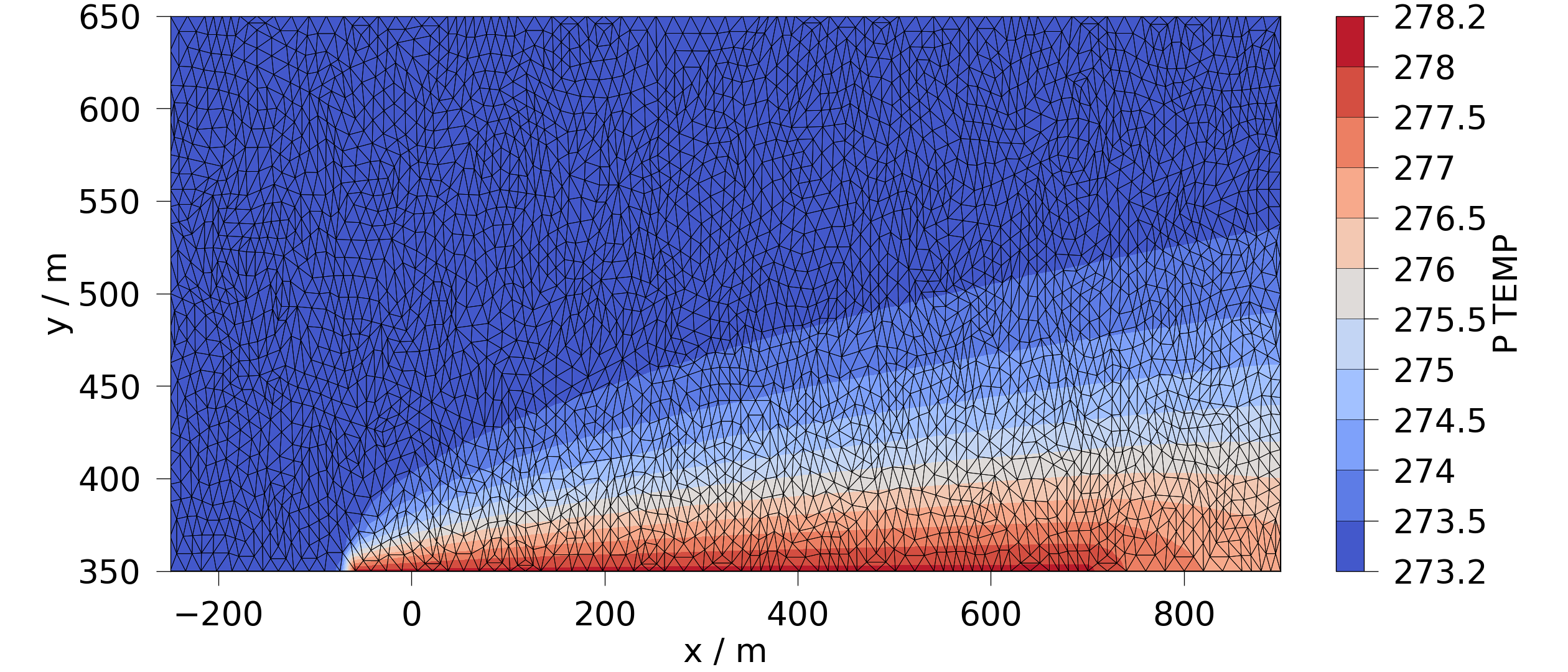 plot B feflowlib BC mesh