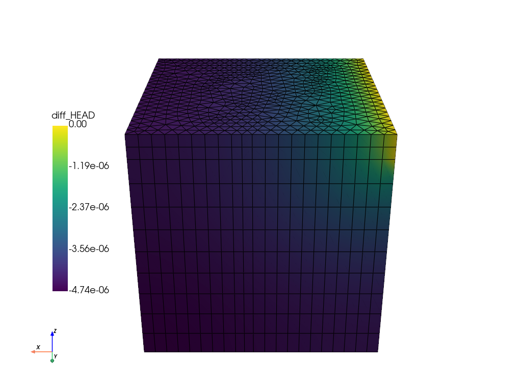 plot E feflowlib H simulation