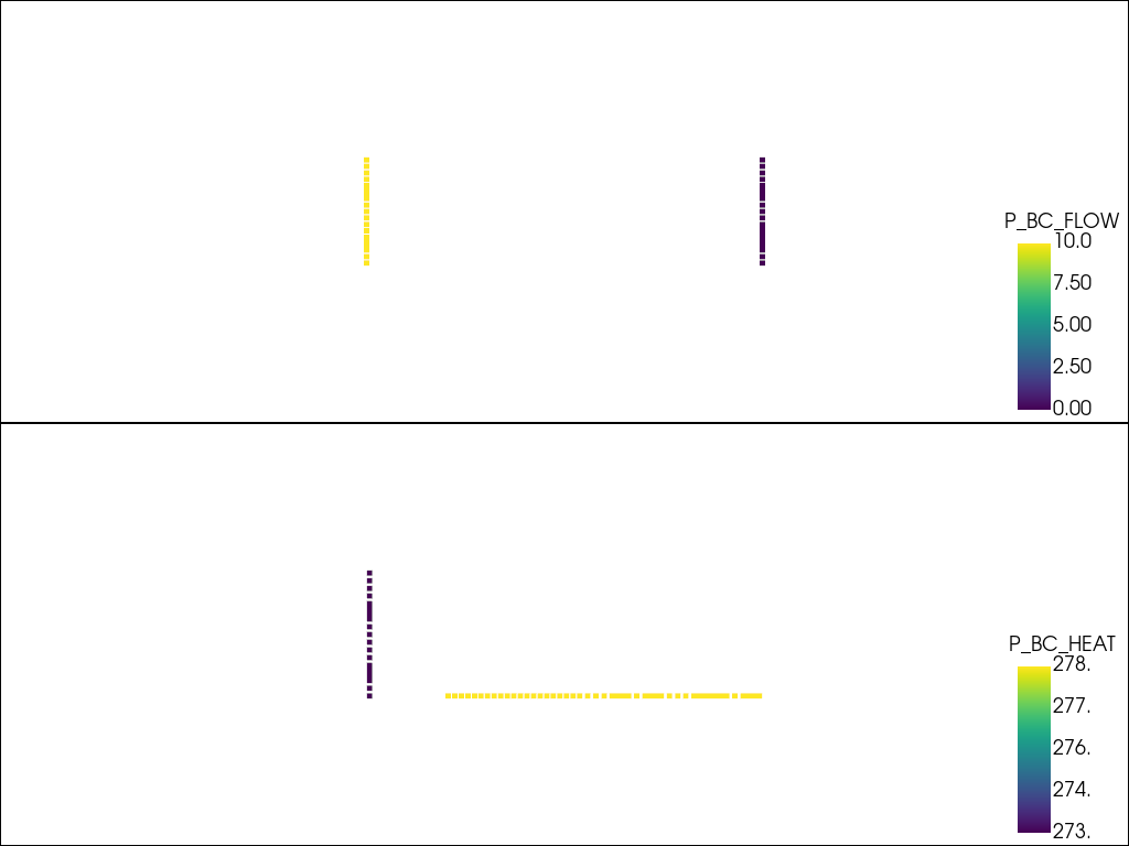 plot F feflowlib HT simulation