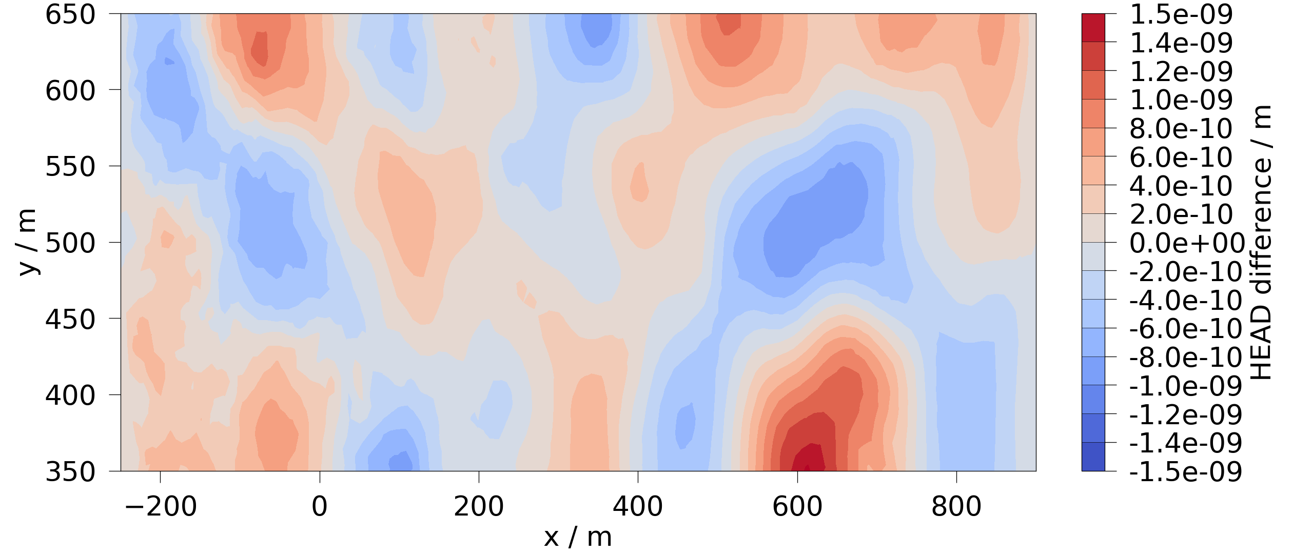 plot F feflowlib HT simulation