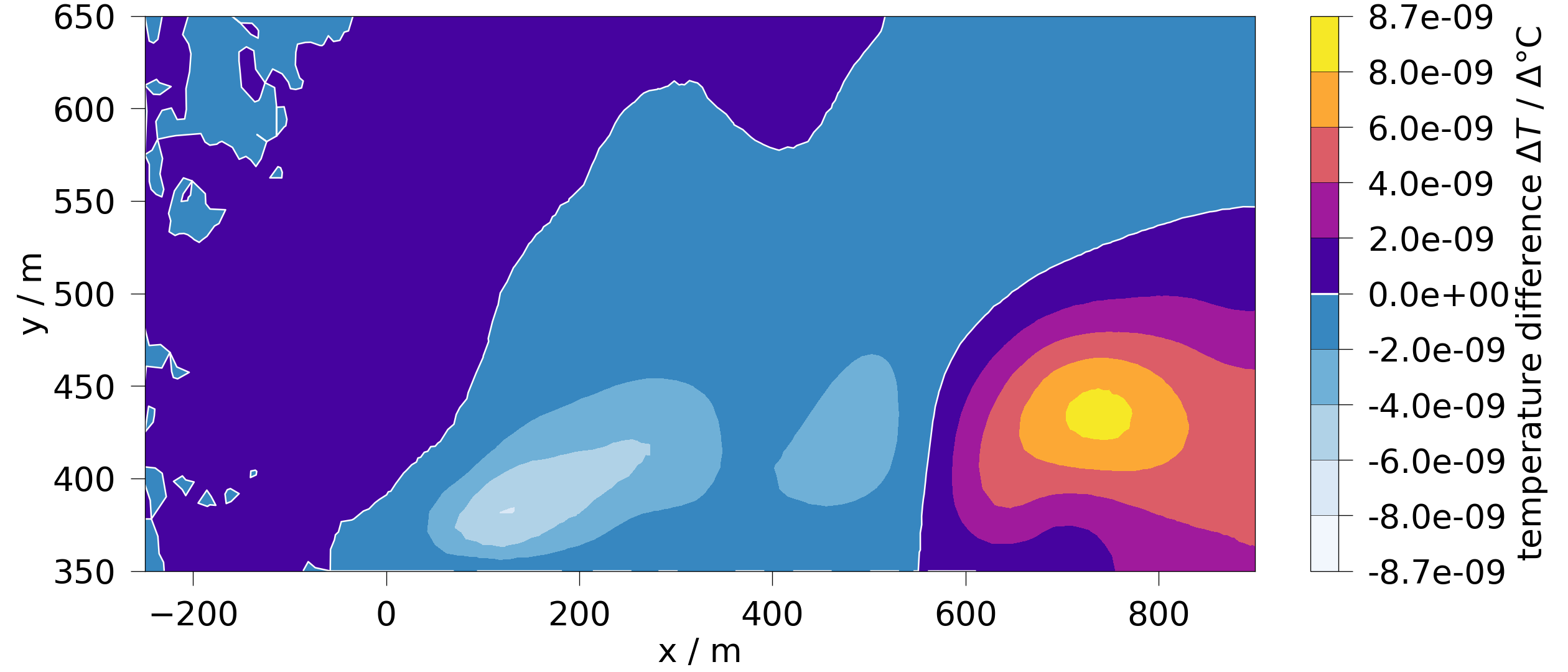 plot F feflowlib HT simulation