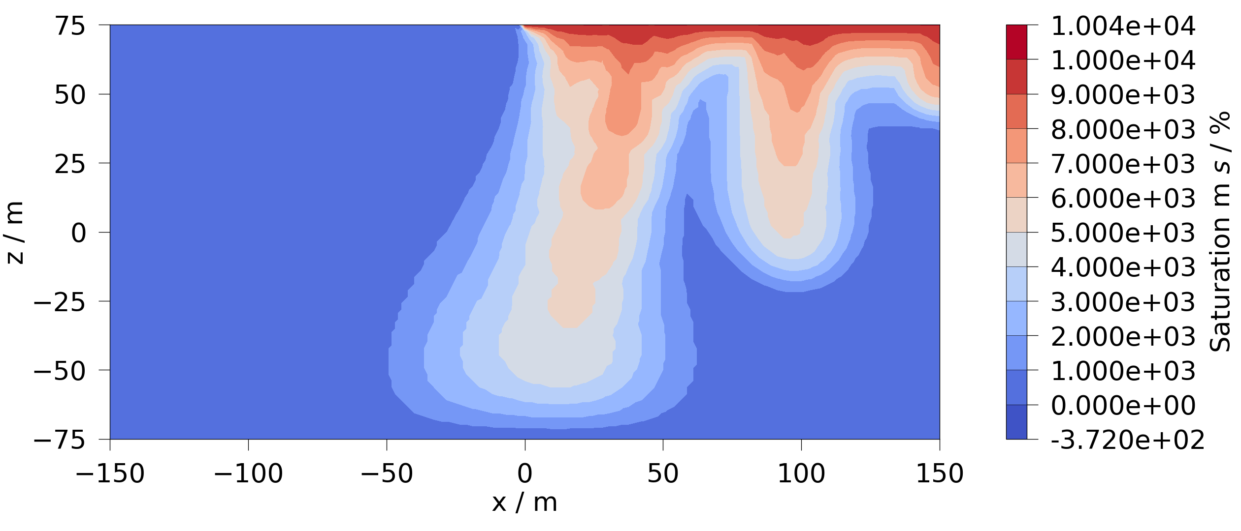 plot aggregate