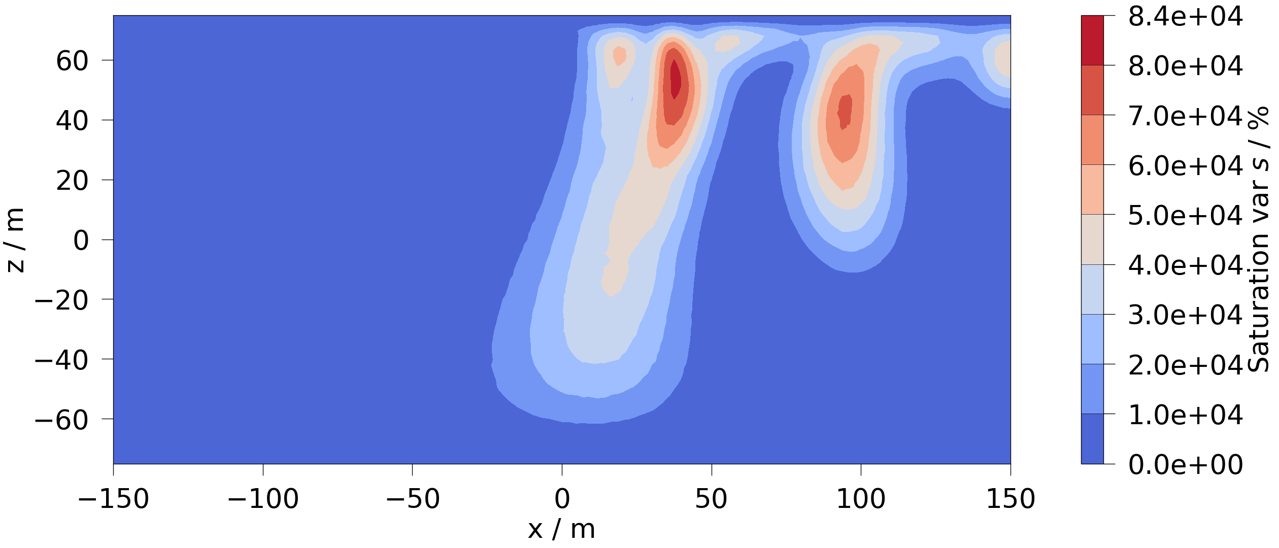 plot aggregate