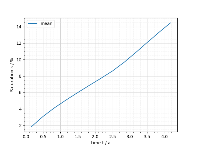 plot aggregate