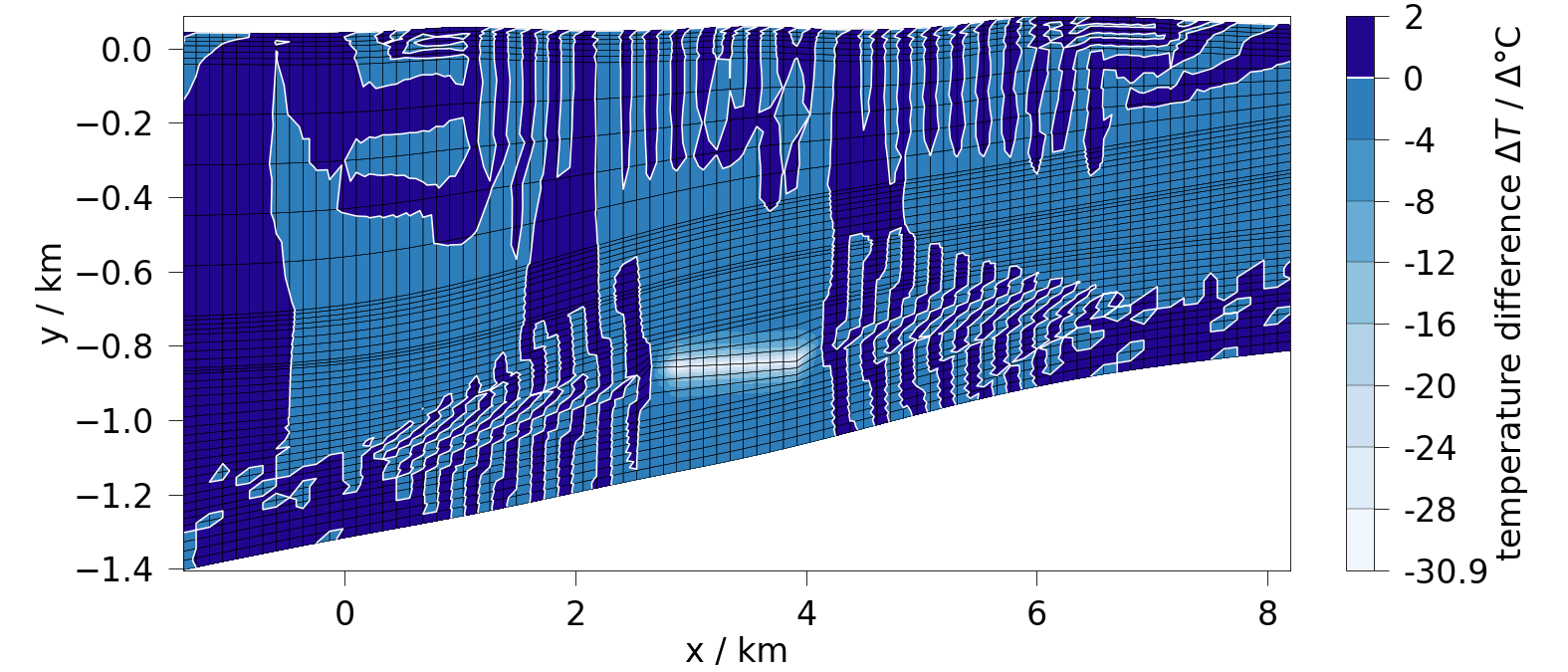 plot calculate diff