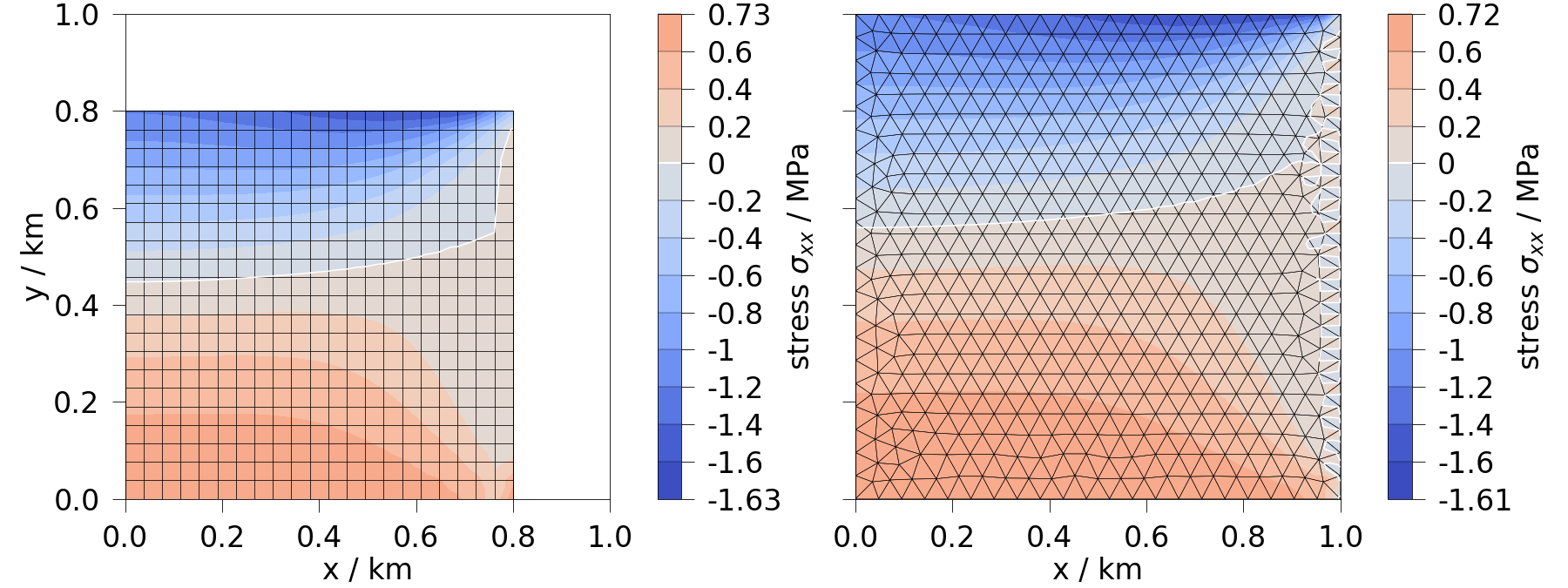 plot calculate diff