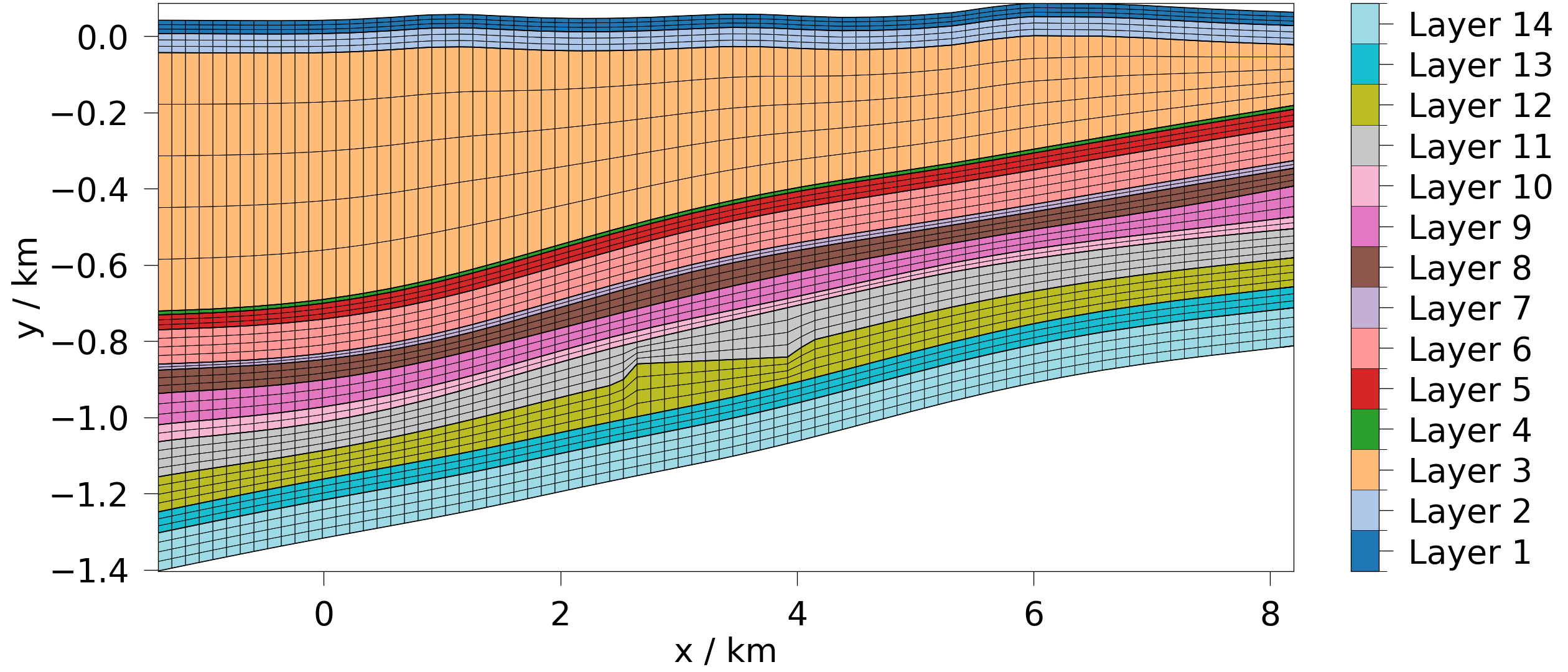 plot contourf 2d