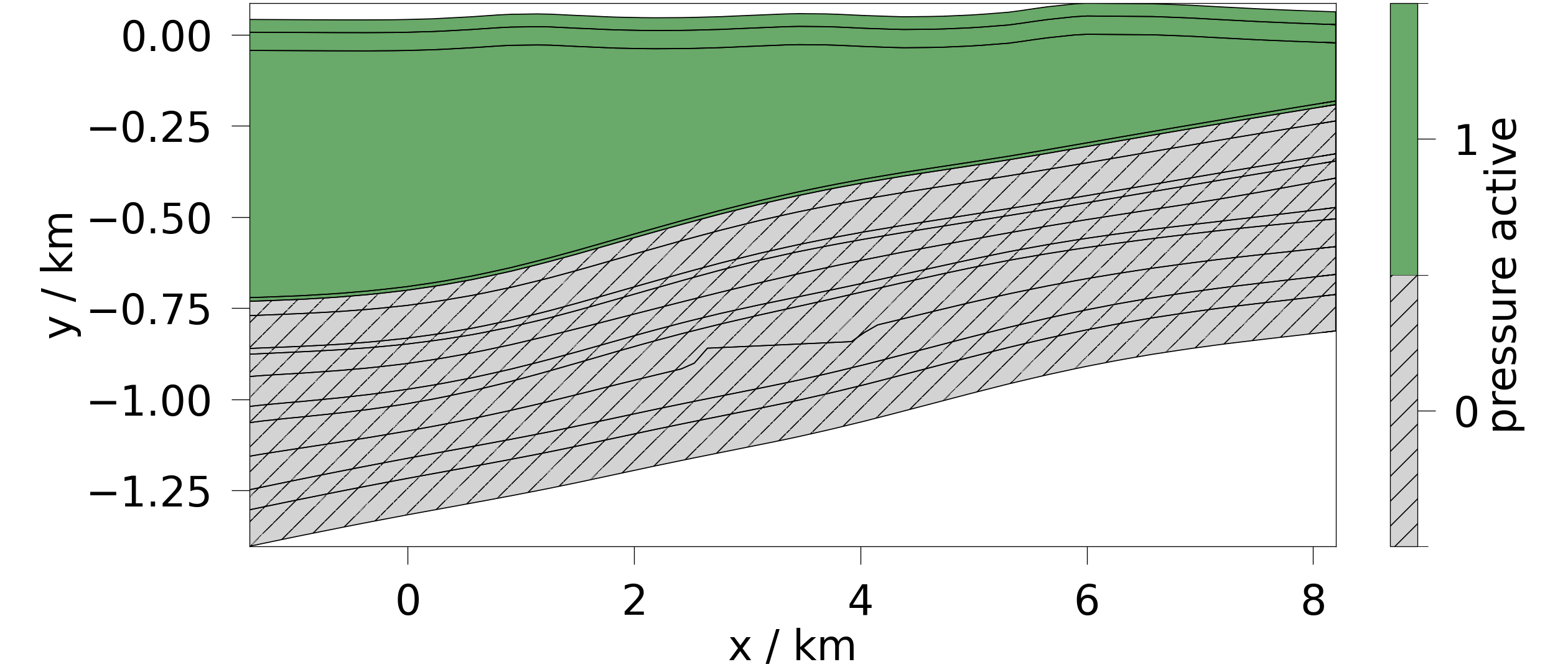 plot contourf 2d