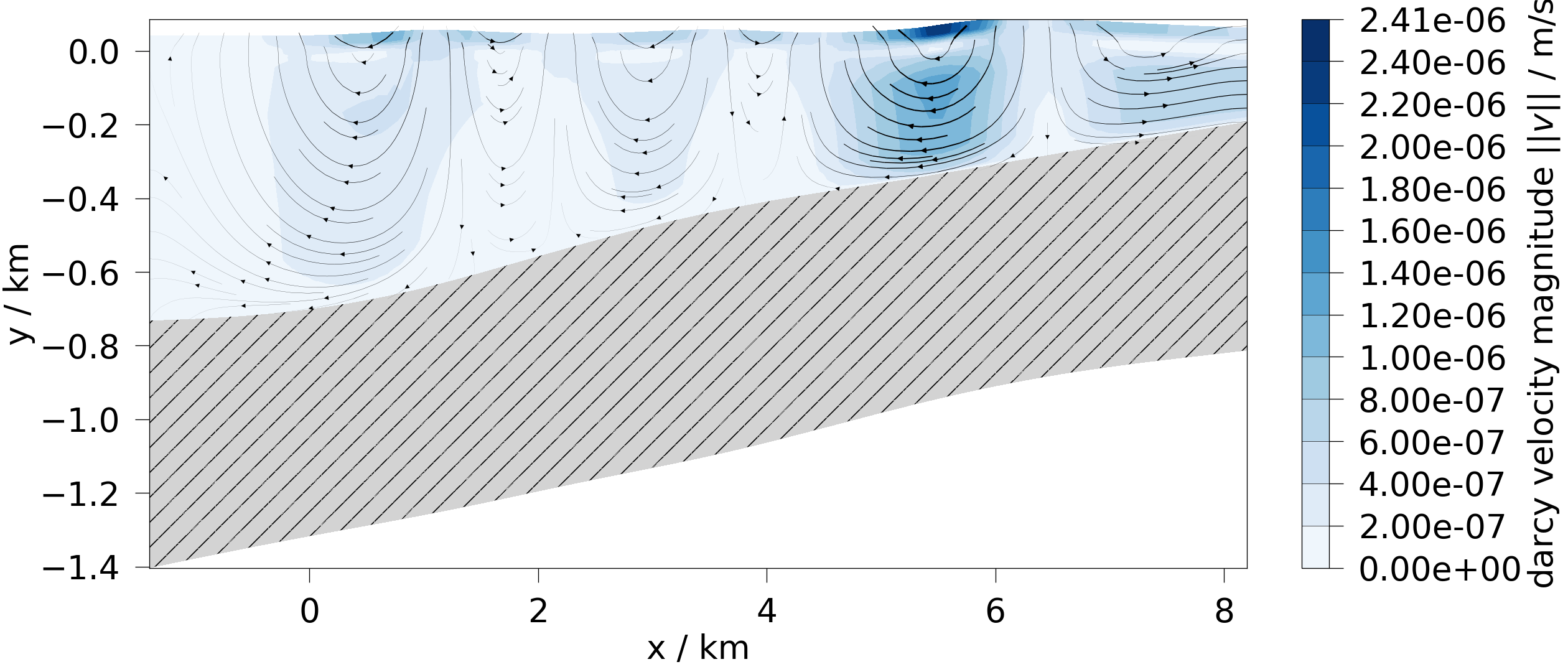 plot contourf 2d