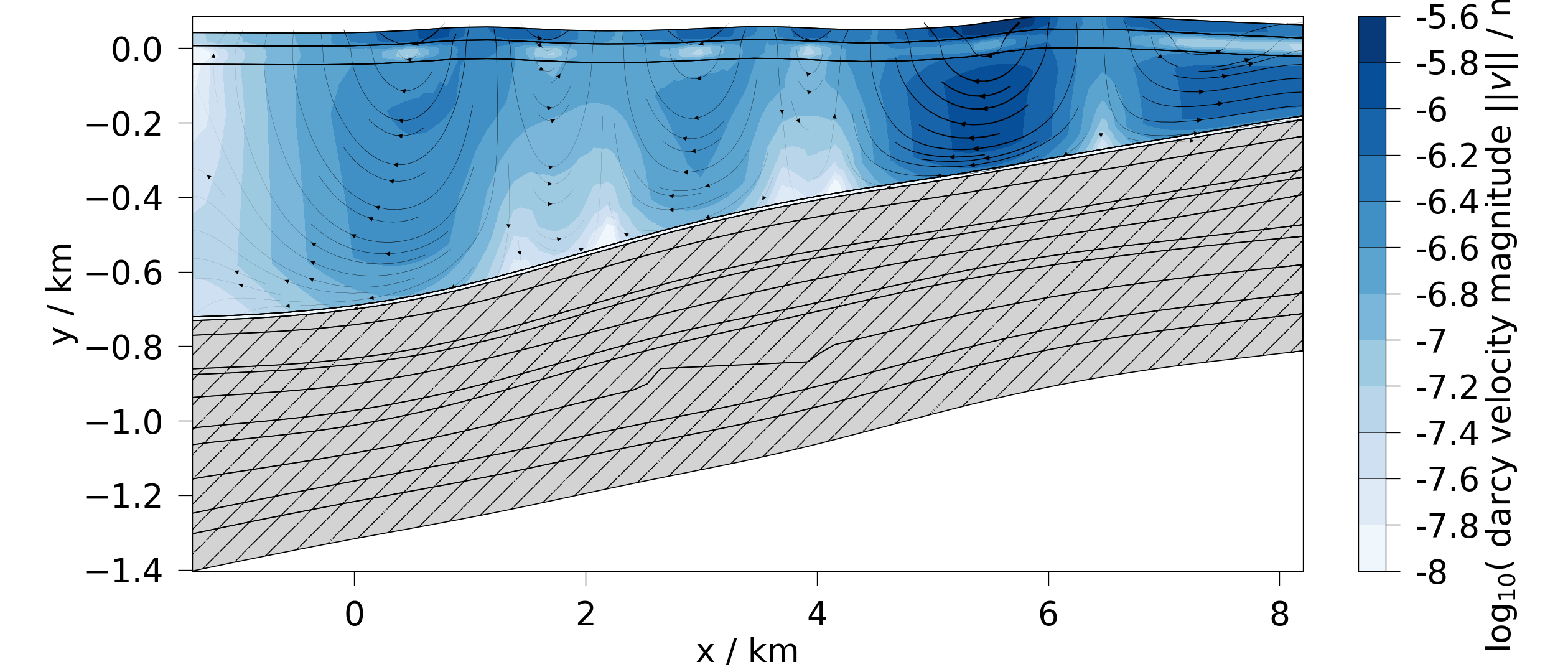 plot contourf 2d