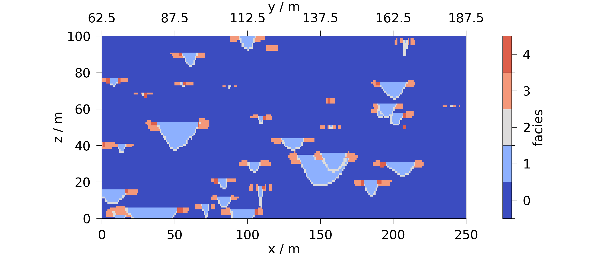 plot contourf 3d