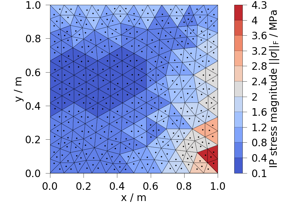 plot ipdata