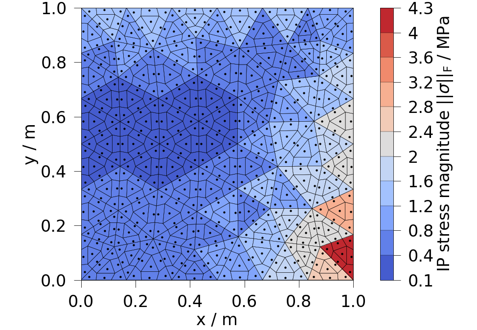 plot ipdata