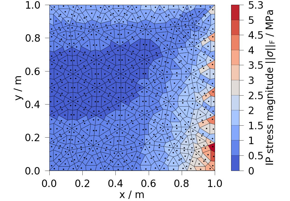 plot ipdata