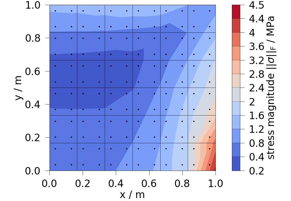 plot ipdata