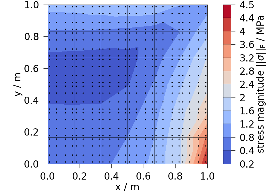 plot ipdata