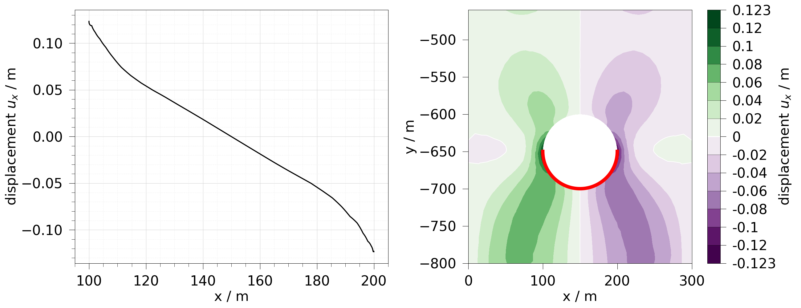 plot sample mesh line