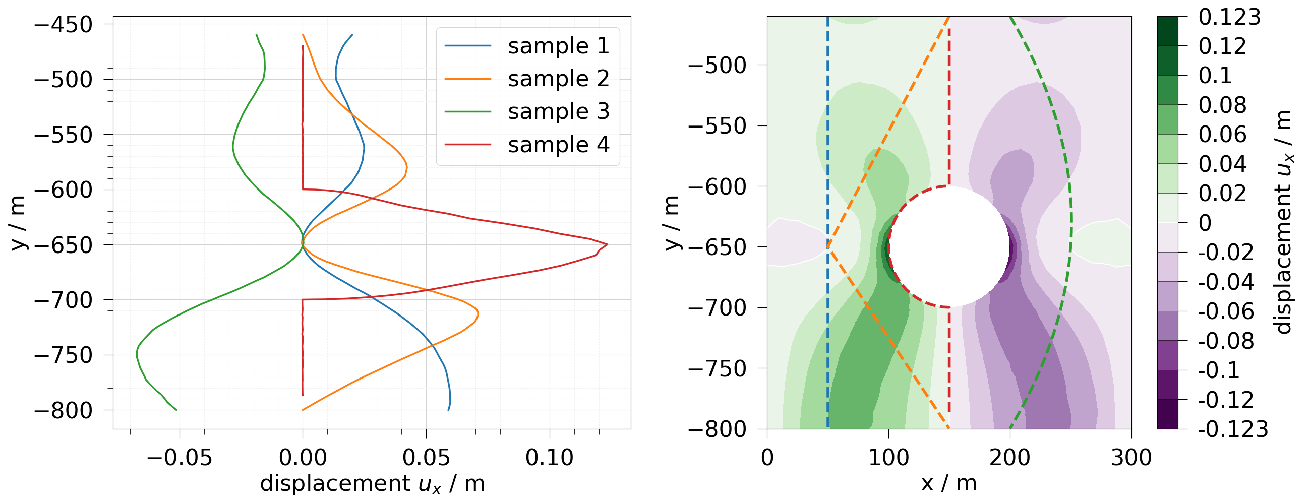 plot sample mesh line