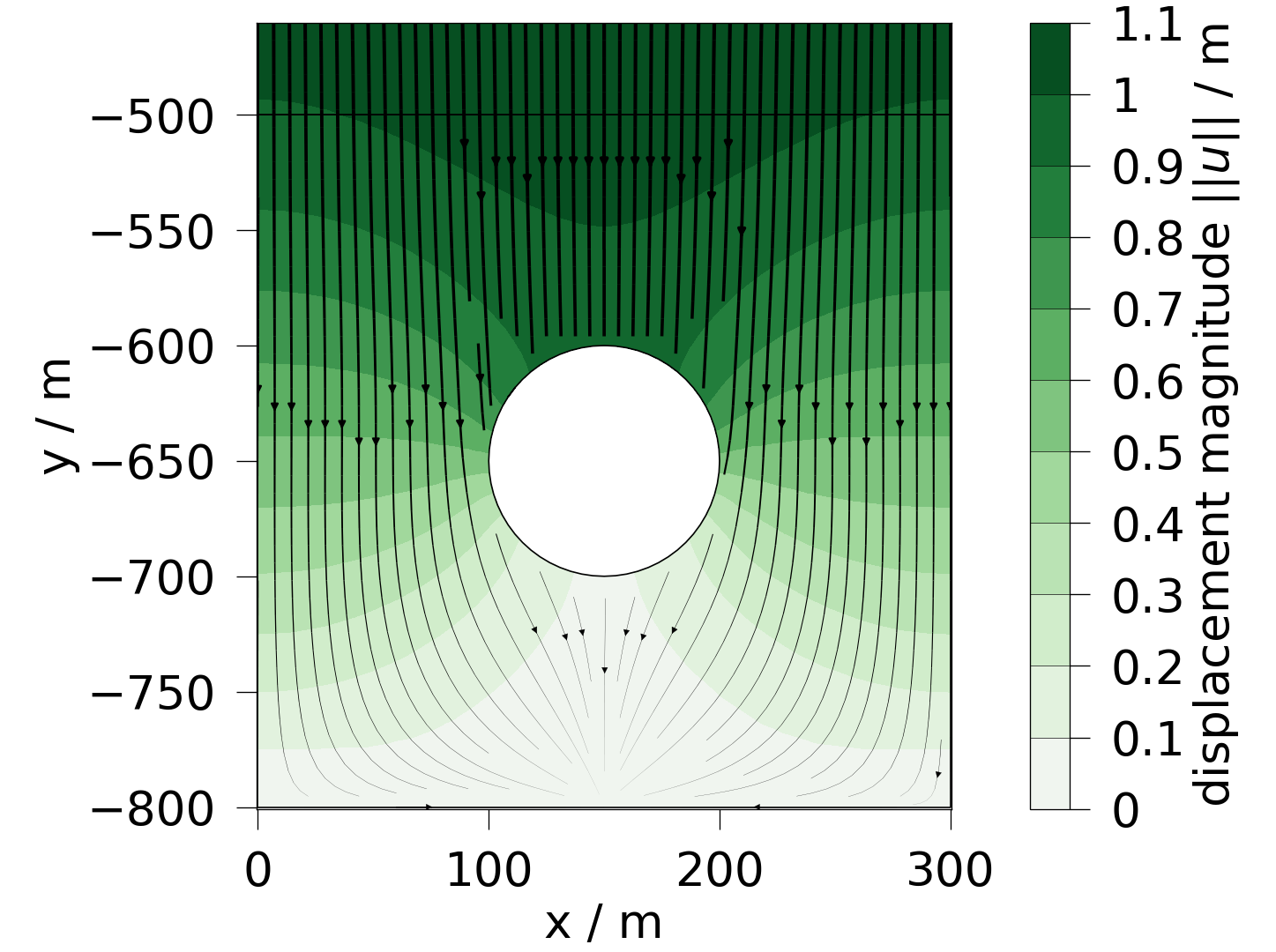 plot solid mechanics