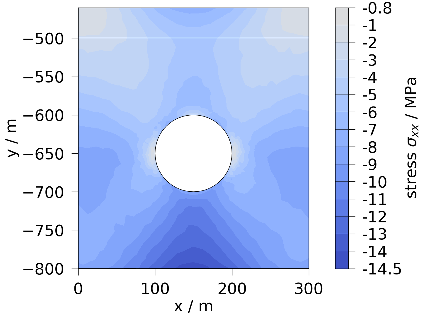 plot solid mechanics