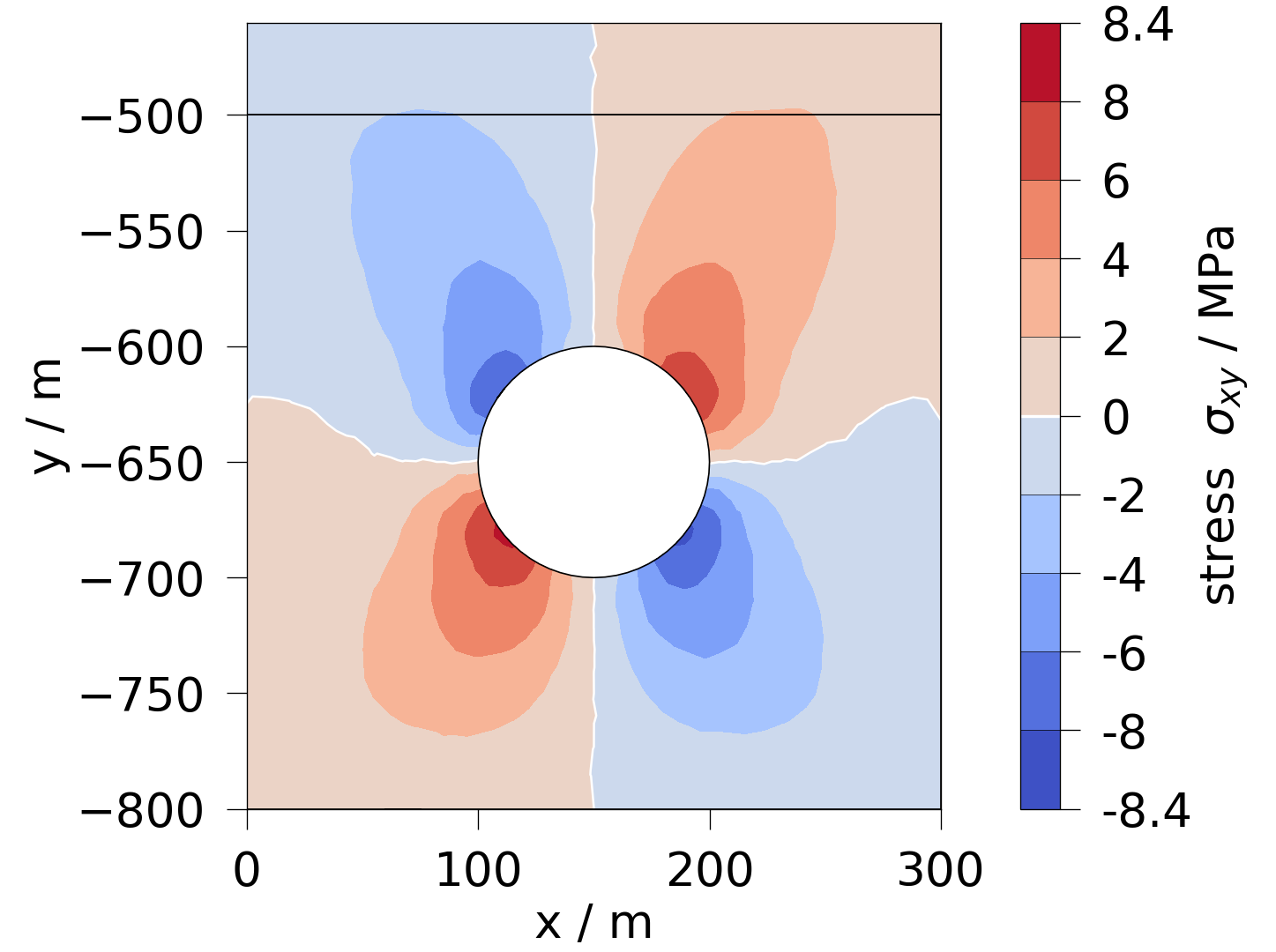 plot solid mechanics