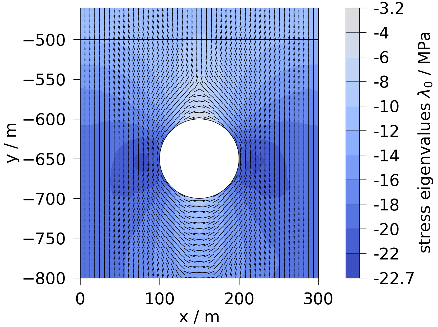 plot solid mechanics