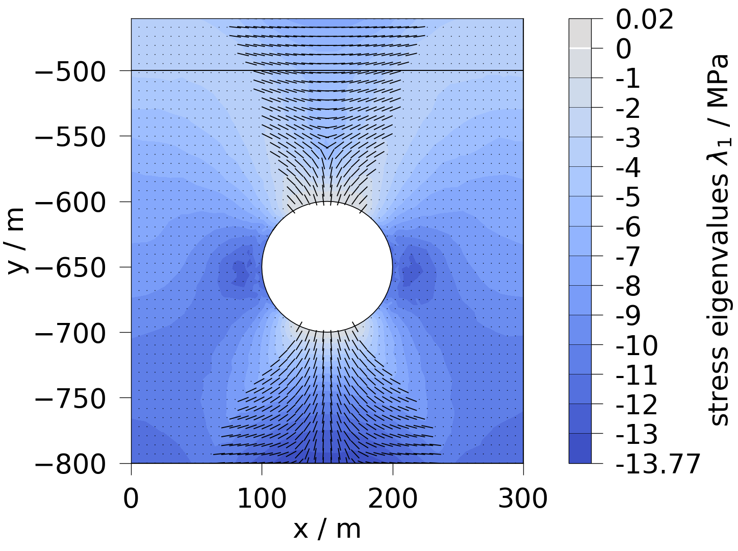 plot solid mechanics