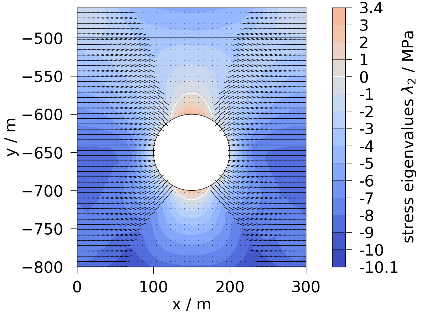 plot solid mechanics