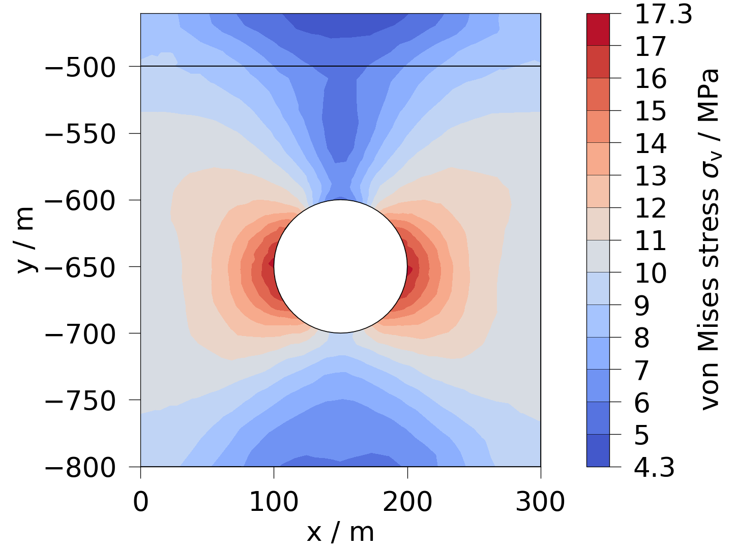 plot solid mechanics