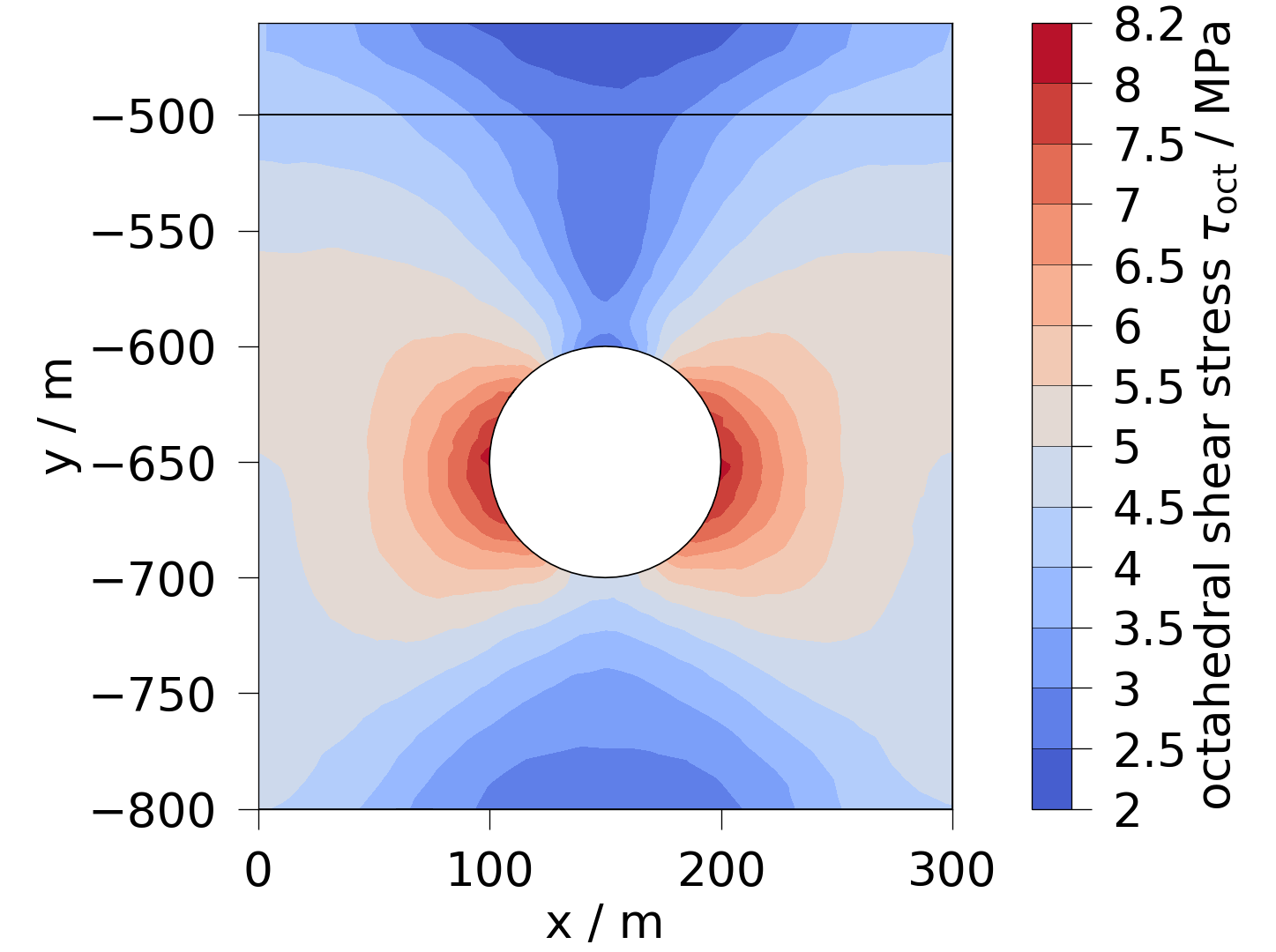 plot solid mechanics