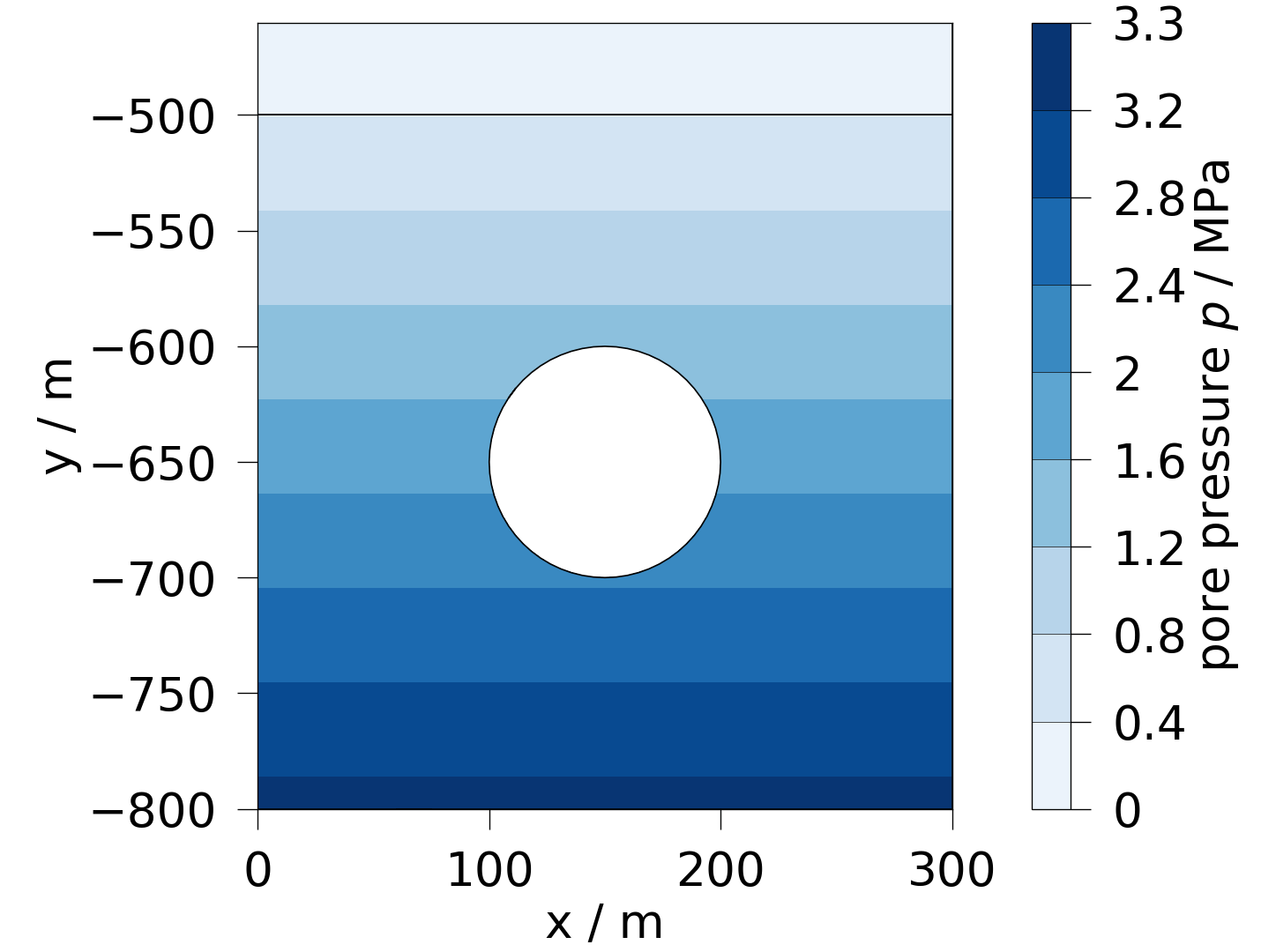 plot solid mechanics