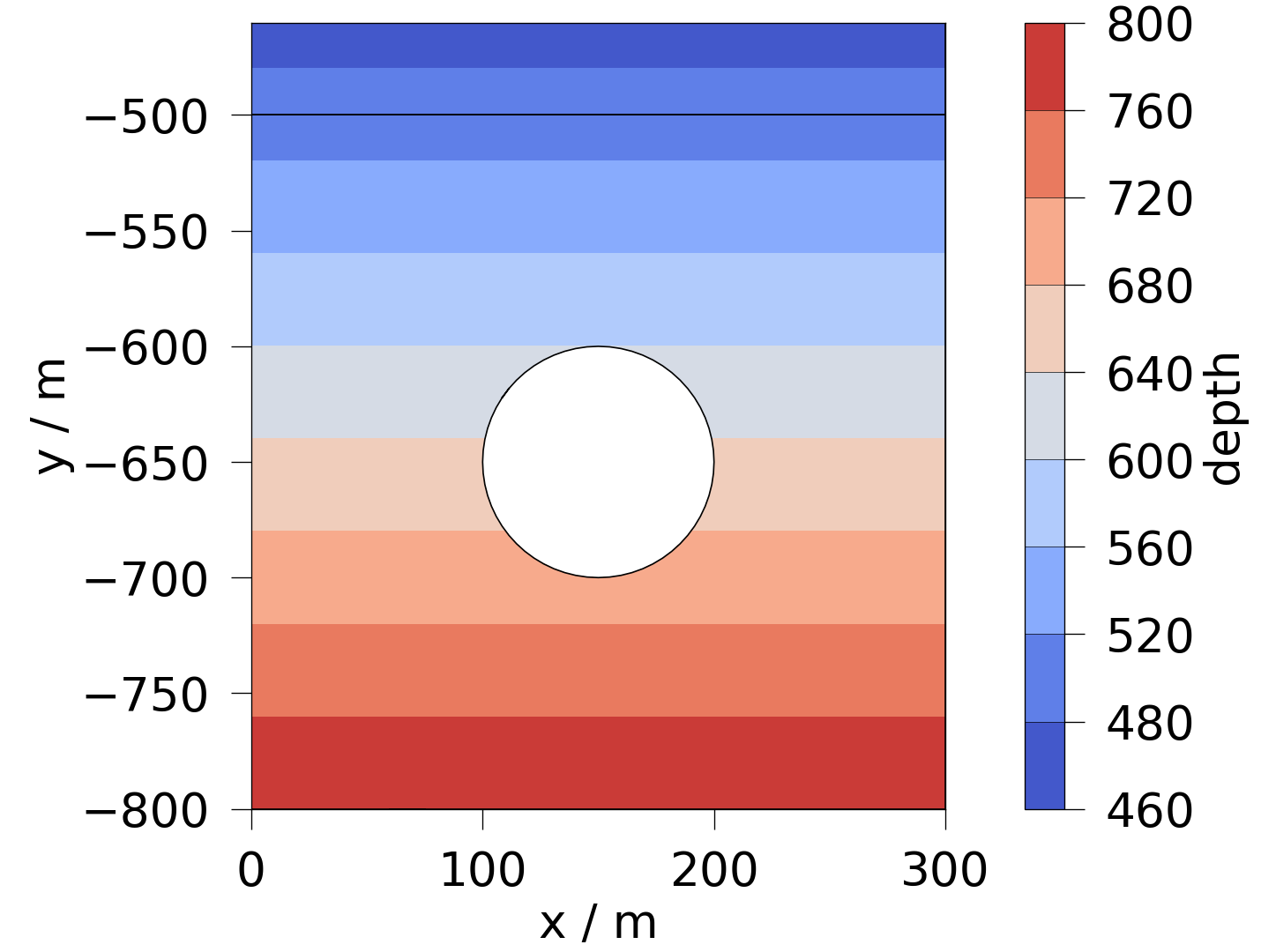 plot solid mechanics