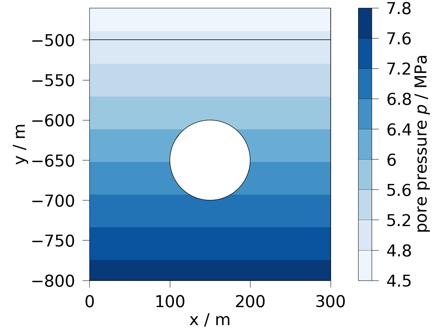 plot solid mechanics