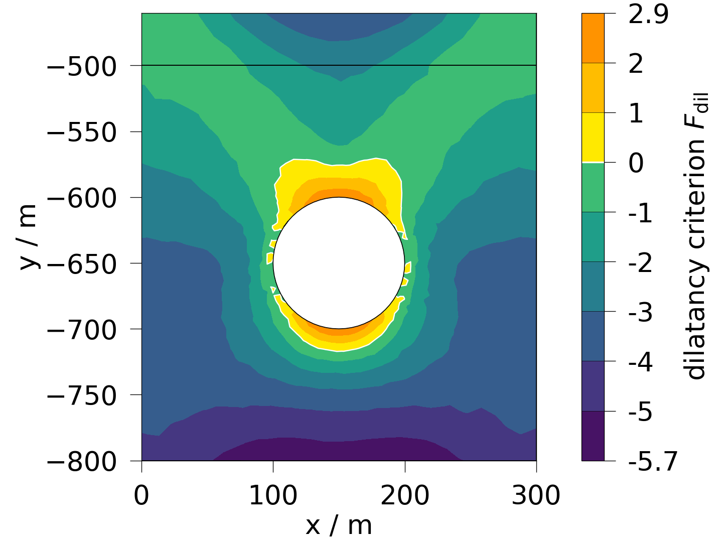 plot solid mechanics