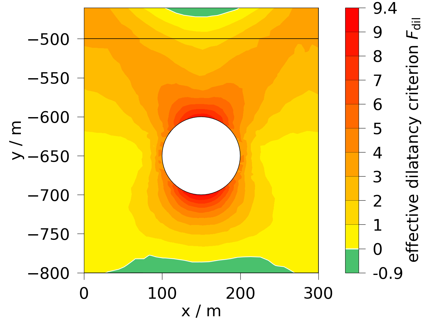 plot solid mechanics