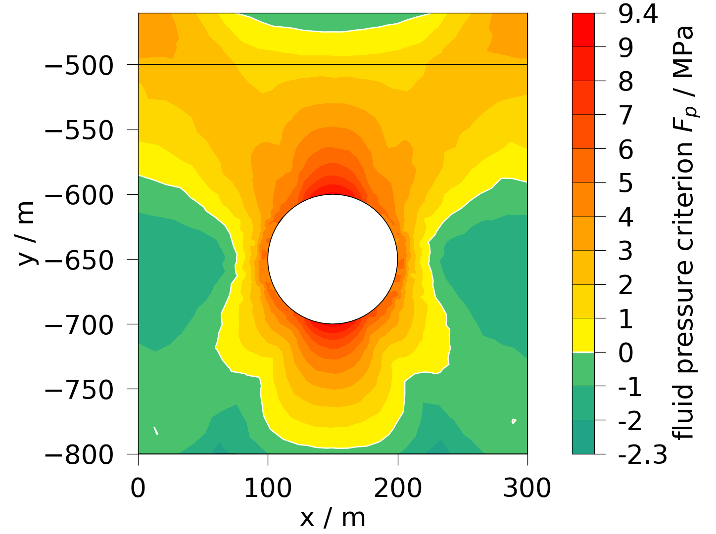 plot solid mechanics