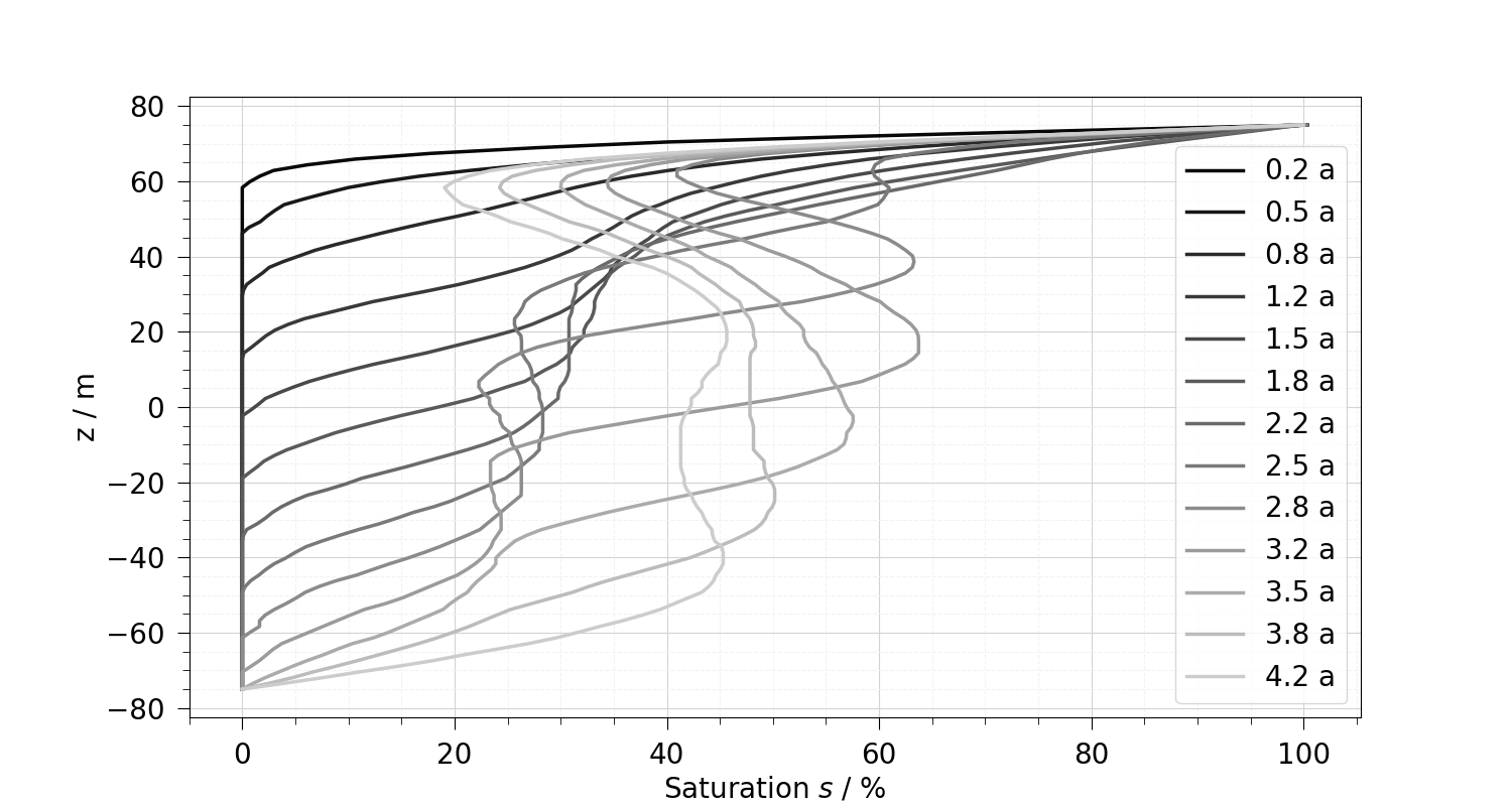 plot timeslice