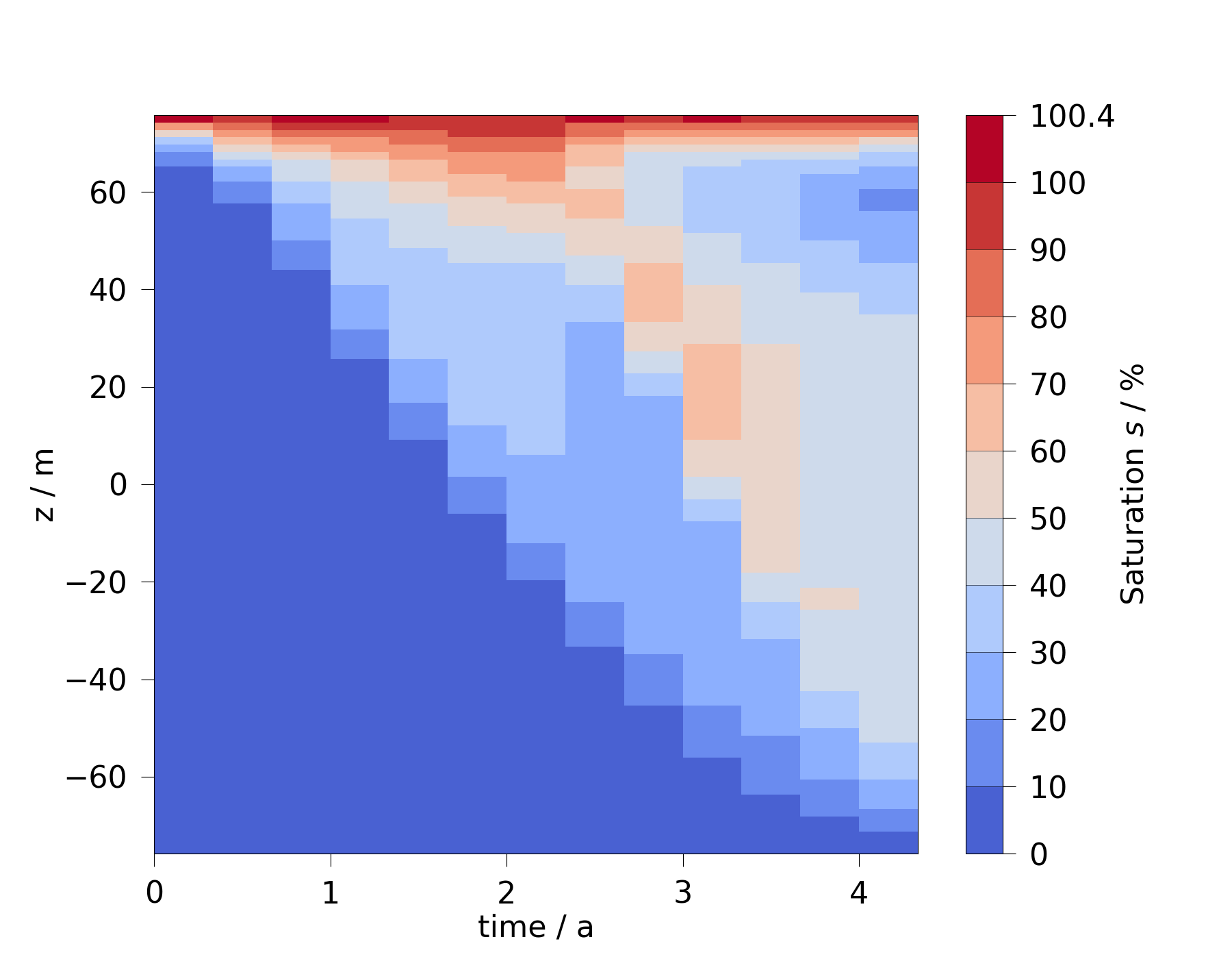 plot timeslice