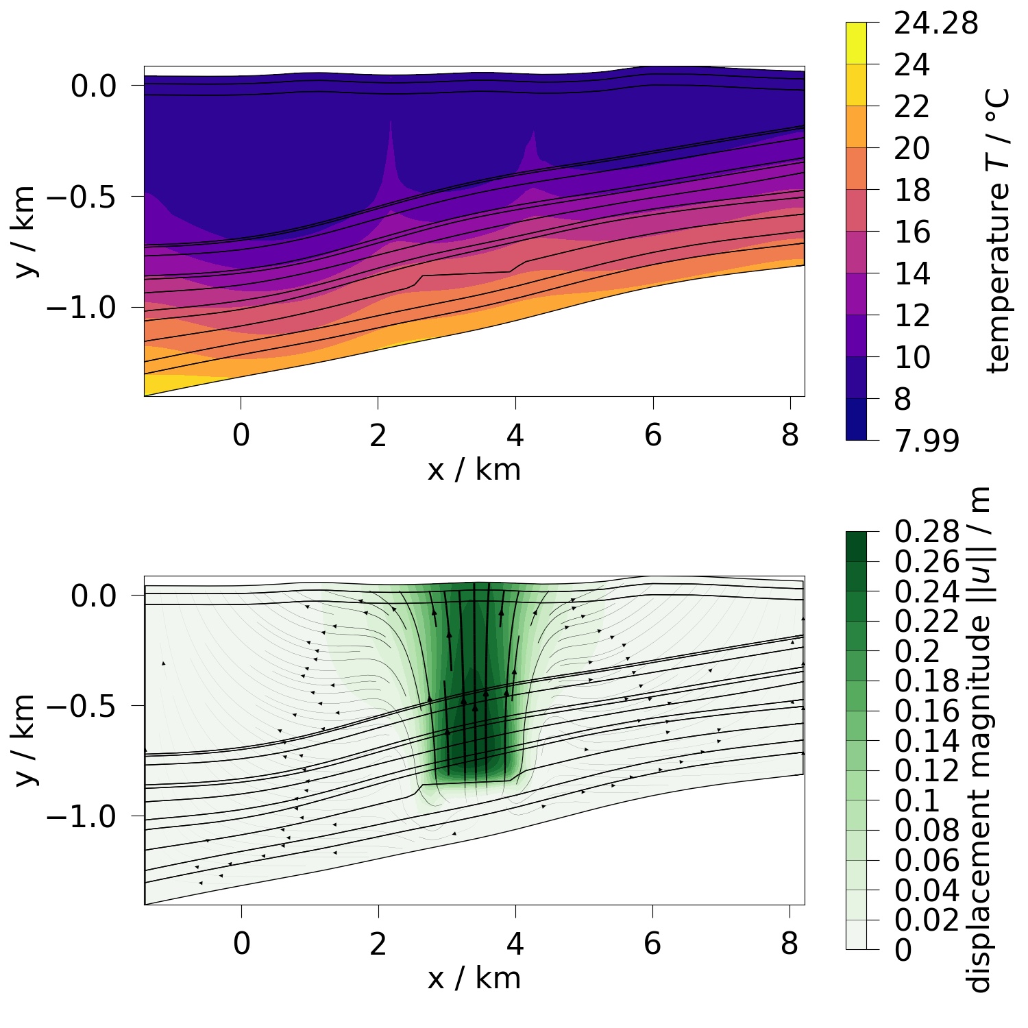 plot with custom fig ax