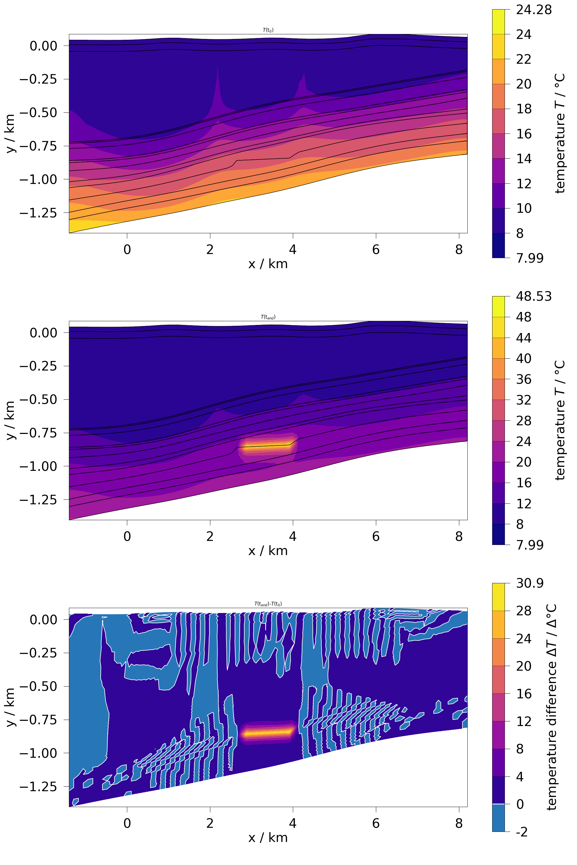 $T(\mathrm{t}_{0})$, $T(\mathrm{t}_{end})$, $T(\mathrm{t}_{end})$-$T(\mathrm{t}_{0})$