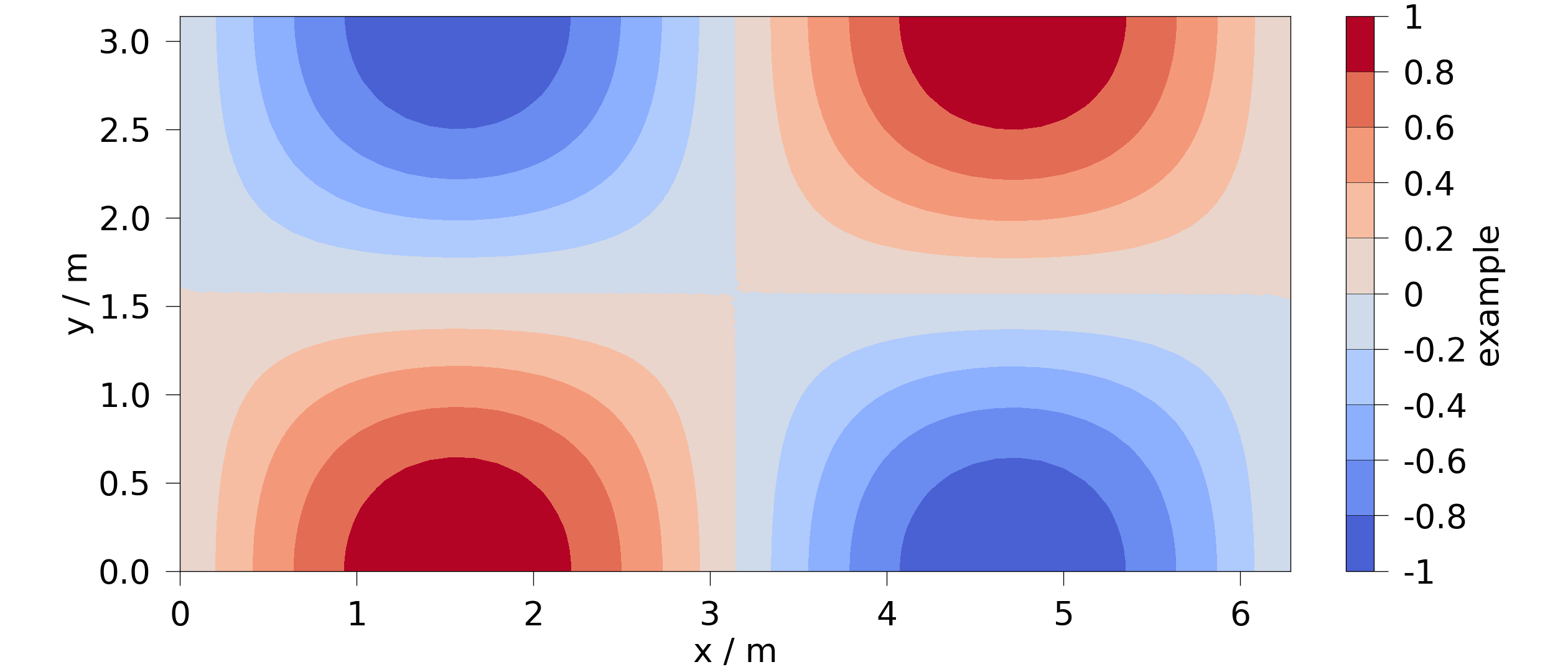 plot aspect ratios