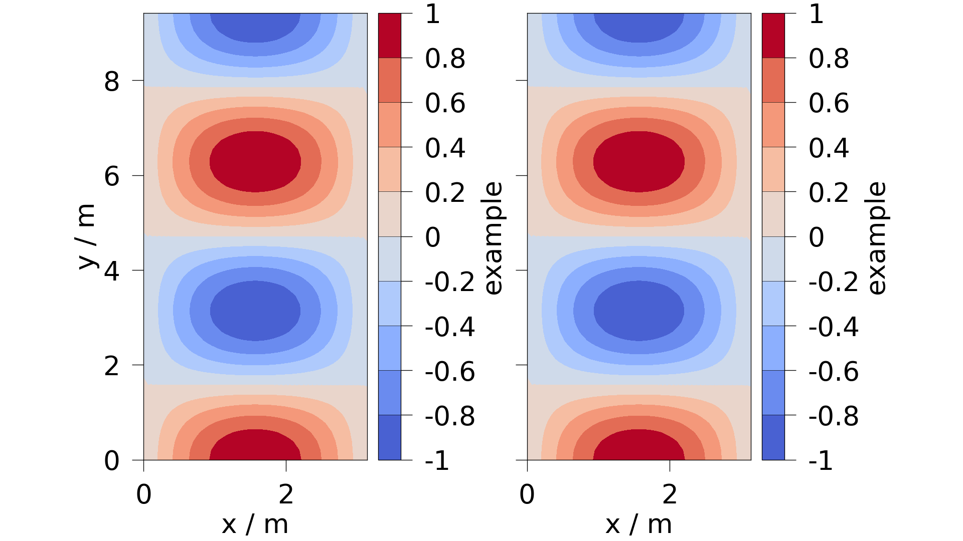 plot aspect ratios