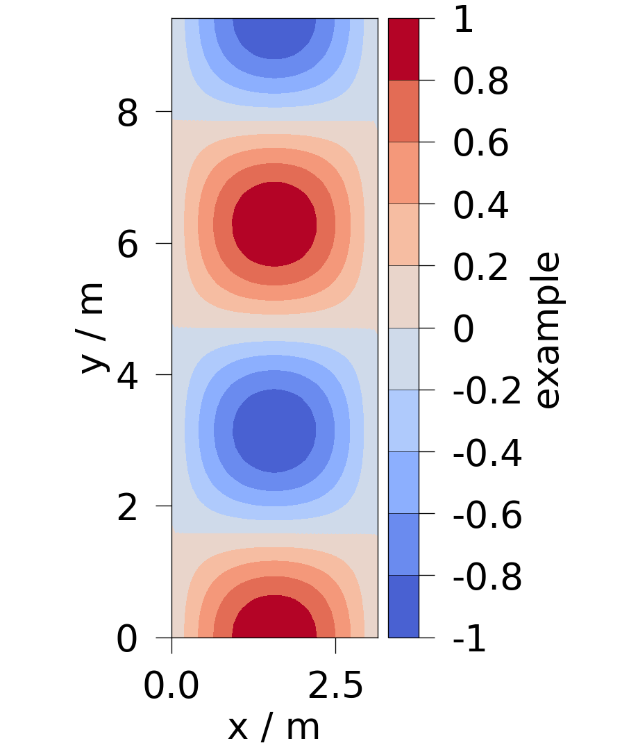 plot aspect ratios