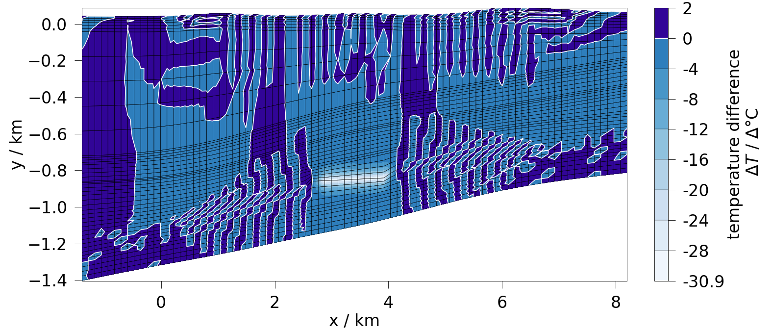 plot calculate diff