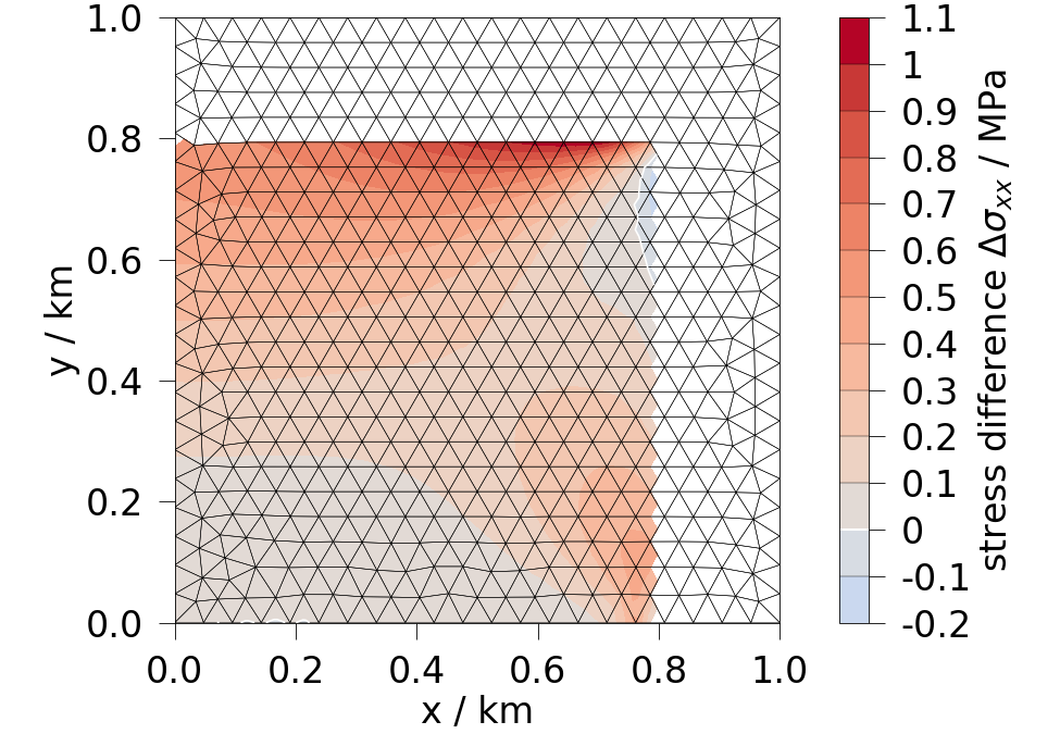 plot calculate diff