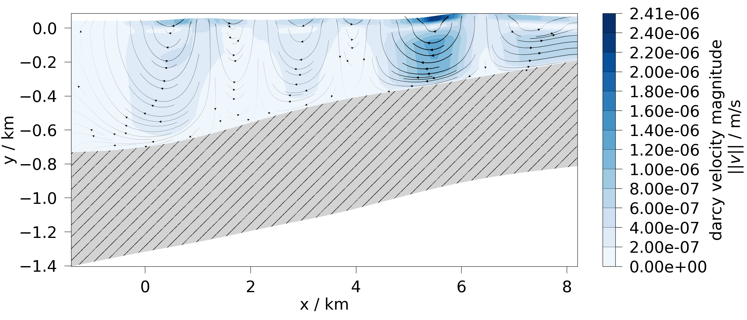 plot contourf 2d