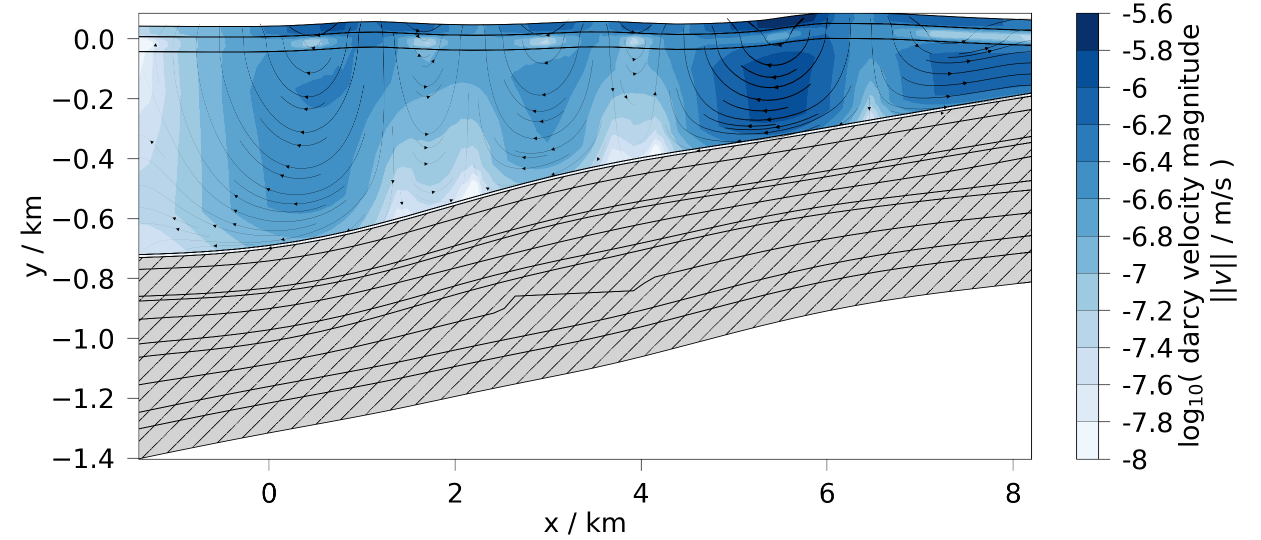 plot contourf 2d