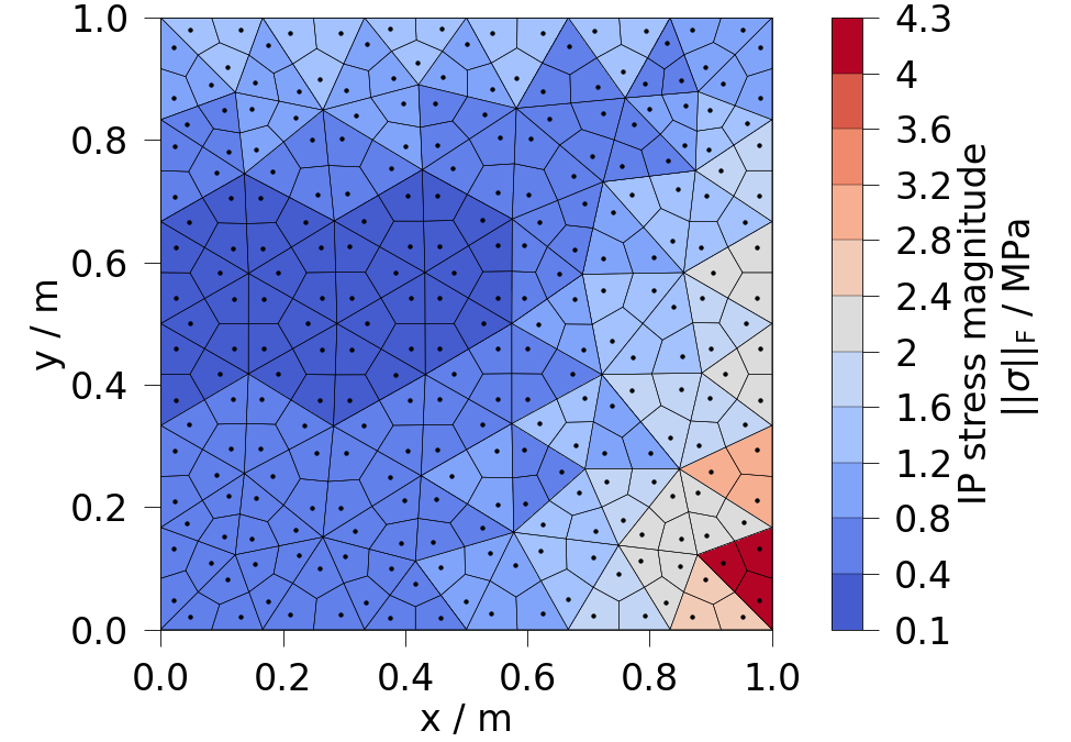 plot ipdata
