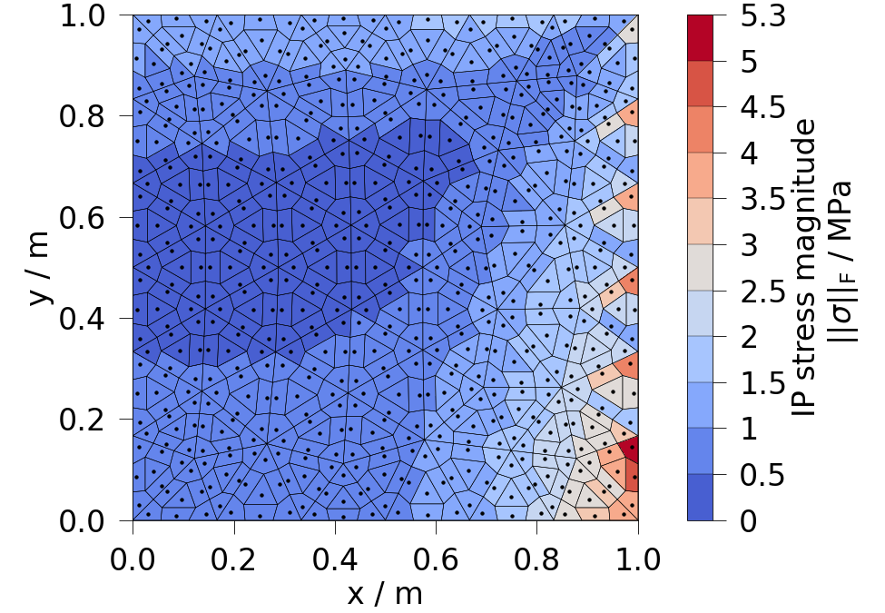 plot ipdata